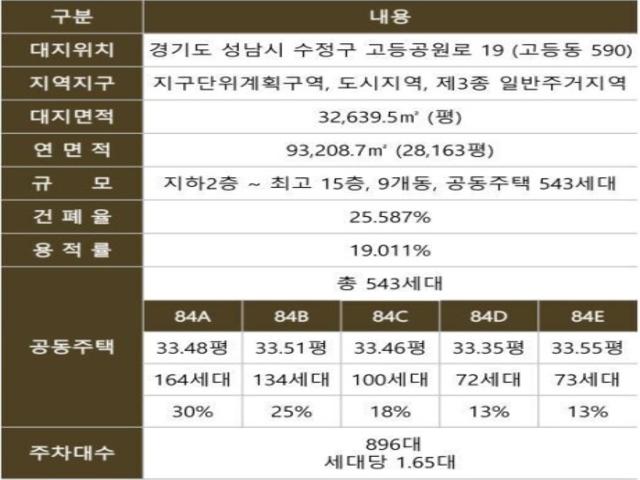 판교밸리 제일풍경채 사업개요