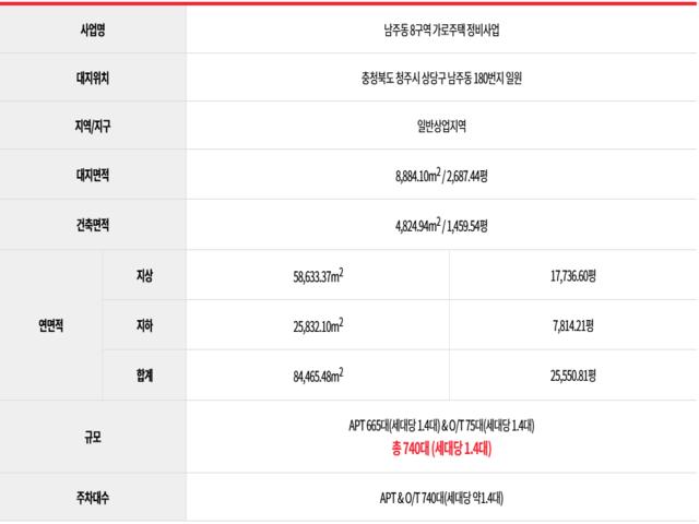 청주 남주 대원칸타빌 사업개요